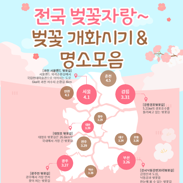 벚꽃 명소
