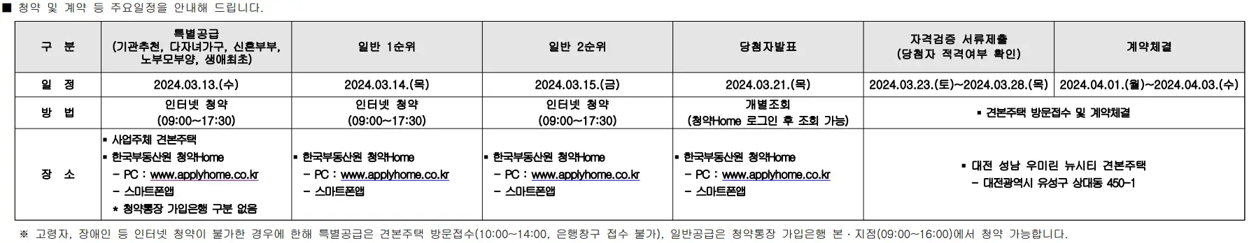 대전성남우미린뉴시티-청약일정-이미지
