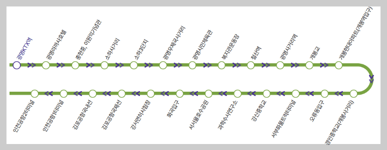 김포공항리무진-6014번 노선도