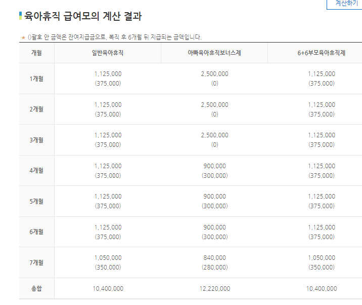 육아휴직