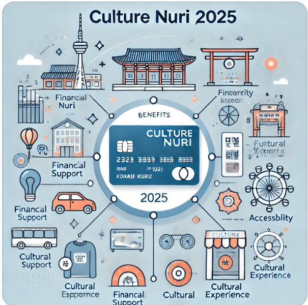 2025 문화누리카드 사용처 혜택 기한2