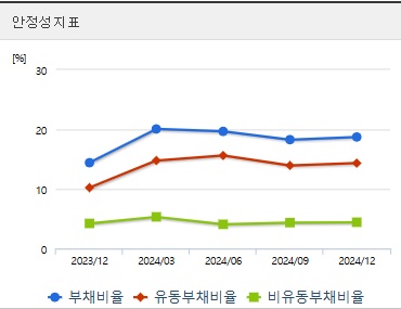 셀바스AI 주가 전망 안정성