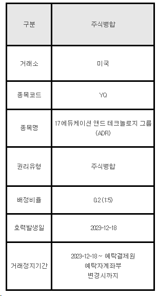 미국주식 주식병합 안내 YQ