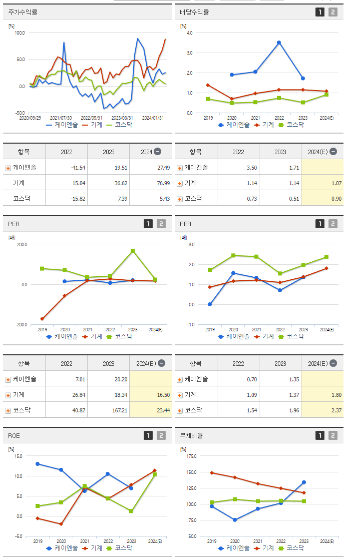 케이엔솔_섹터분석