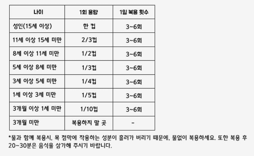 용각산-먹는방법