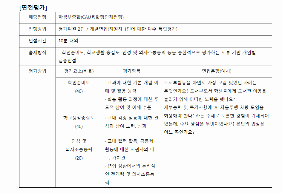 2024학년도 중앙대학교 학생부종합전형 면접평가