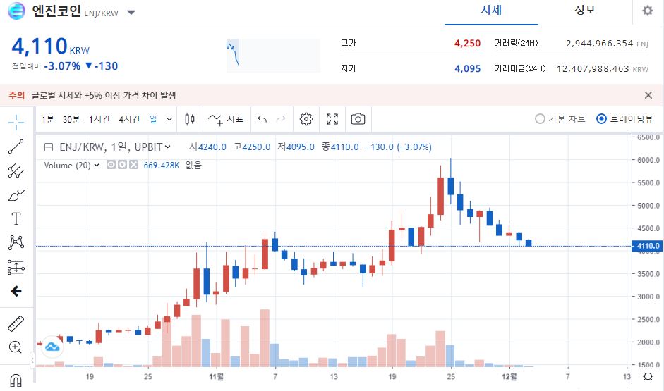 엔진코인-차트