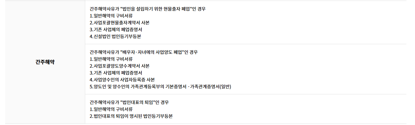 노란우산공제 해지