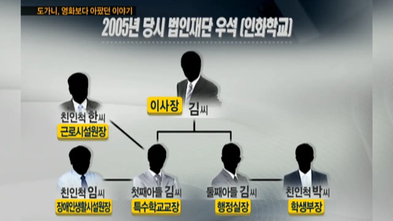 도가니 실화 광주 인화학교 / 당시 PD수첩 보도 화면