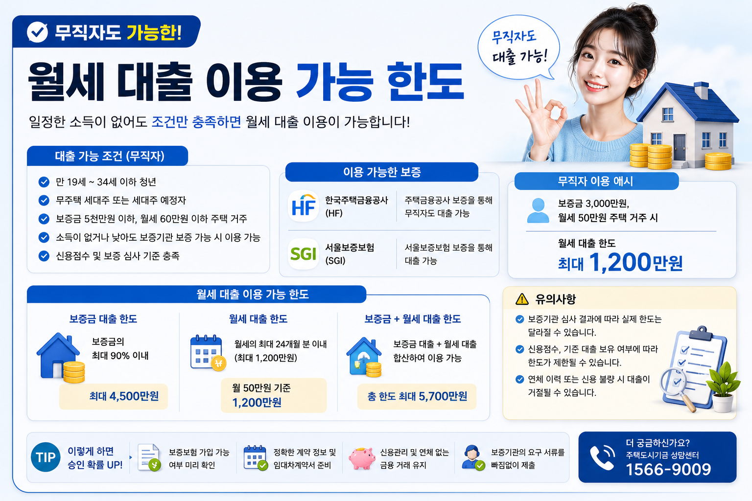 무직자도 가능한 월세 대출 이용 가능 한도
