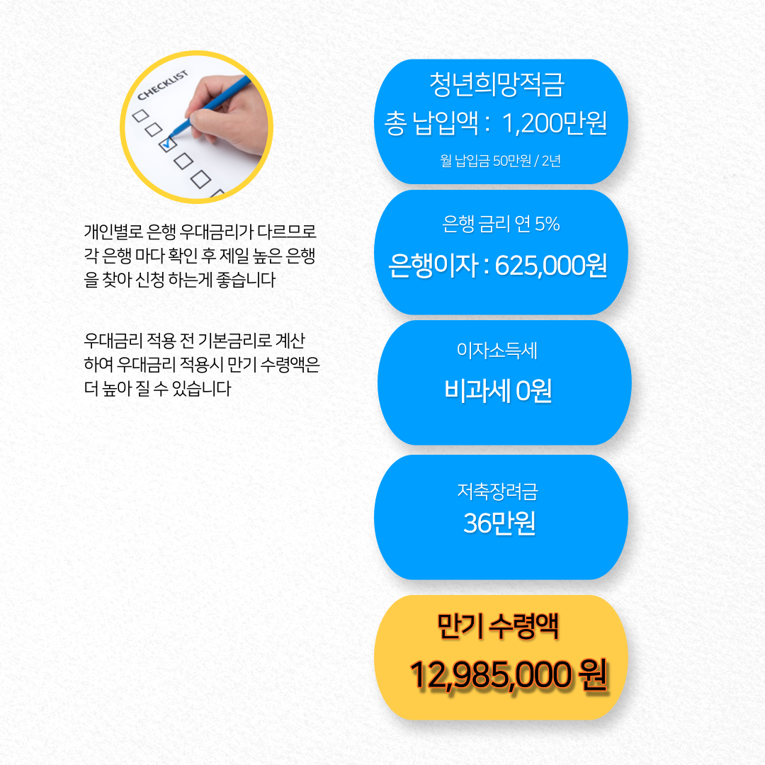 2022 청년희망적금