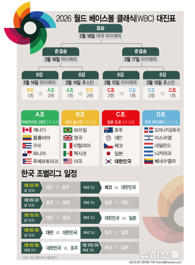 WBC 한국 경기 일정