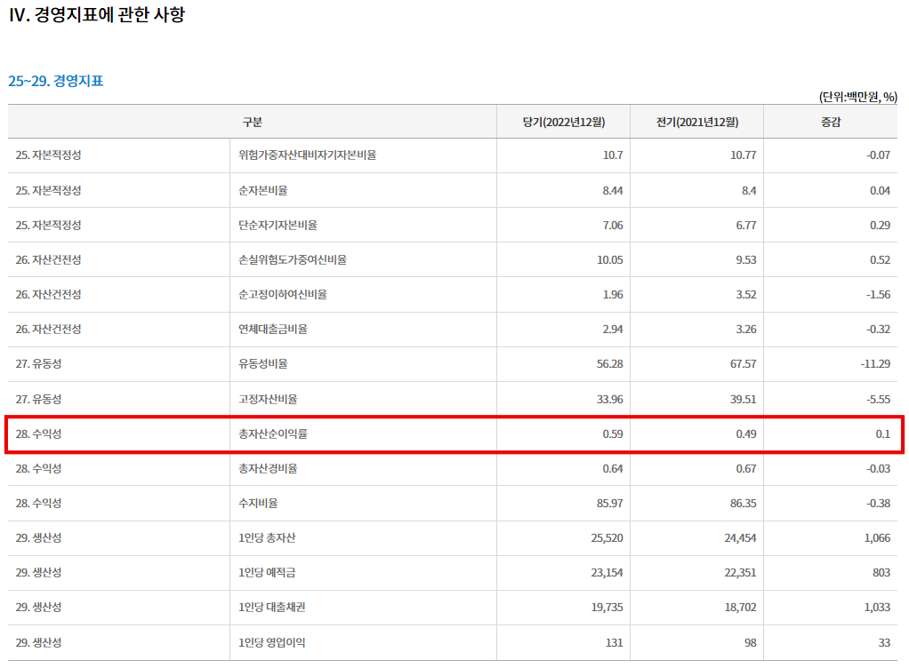 새마을금고-총자산순이익률-화면