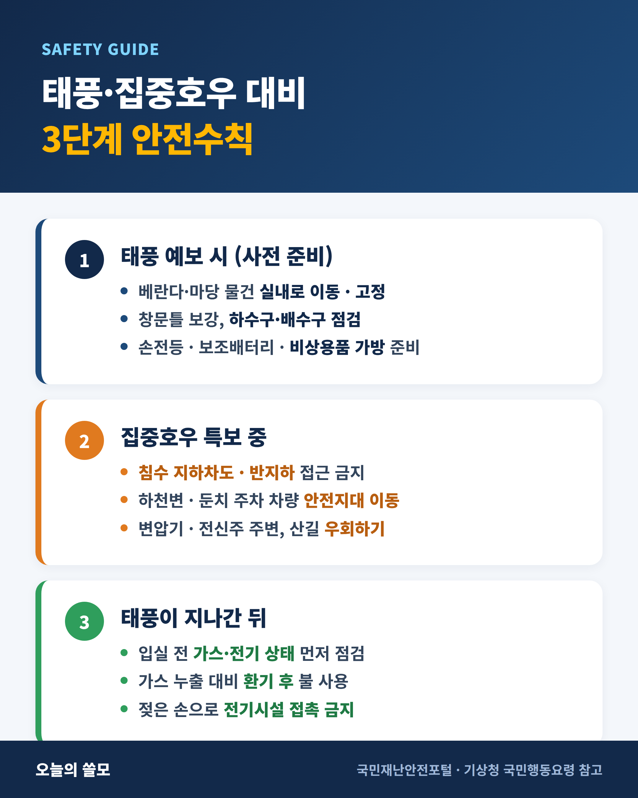 태풍·집중호우 대비 생활 안전수칙