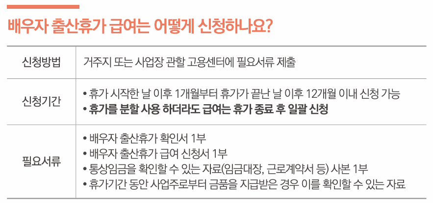 배우자 출산휴가 급여에 대한 신청 방법