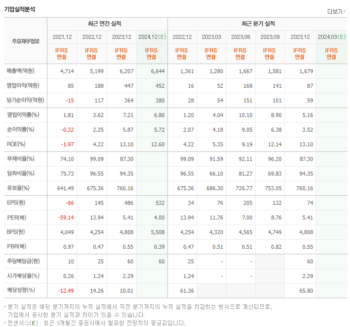 벽산_실적