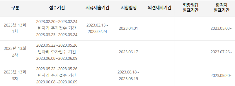 산업보건지도사 시험일정