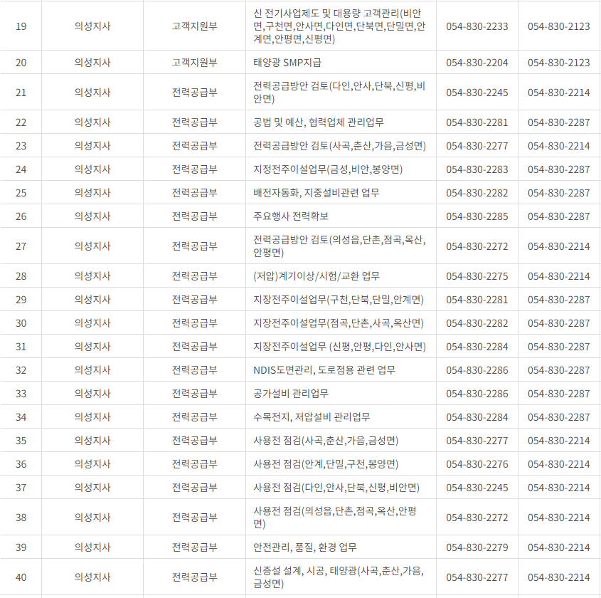 한국전력공사 경북 사업소 고객센터 전화번호 (한전 콜센터 연락처)