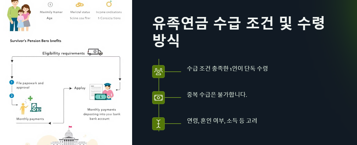 유족연금은 상속재산일까? 놓치기 쉬운 재산 정리