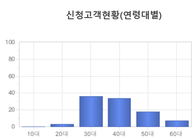 경남은행 새희망홀씨대출