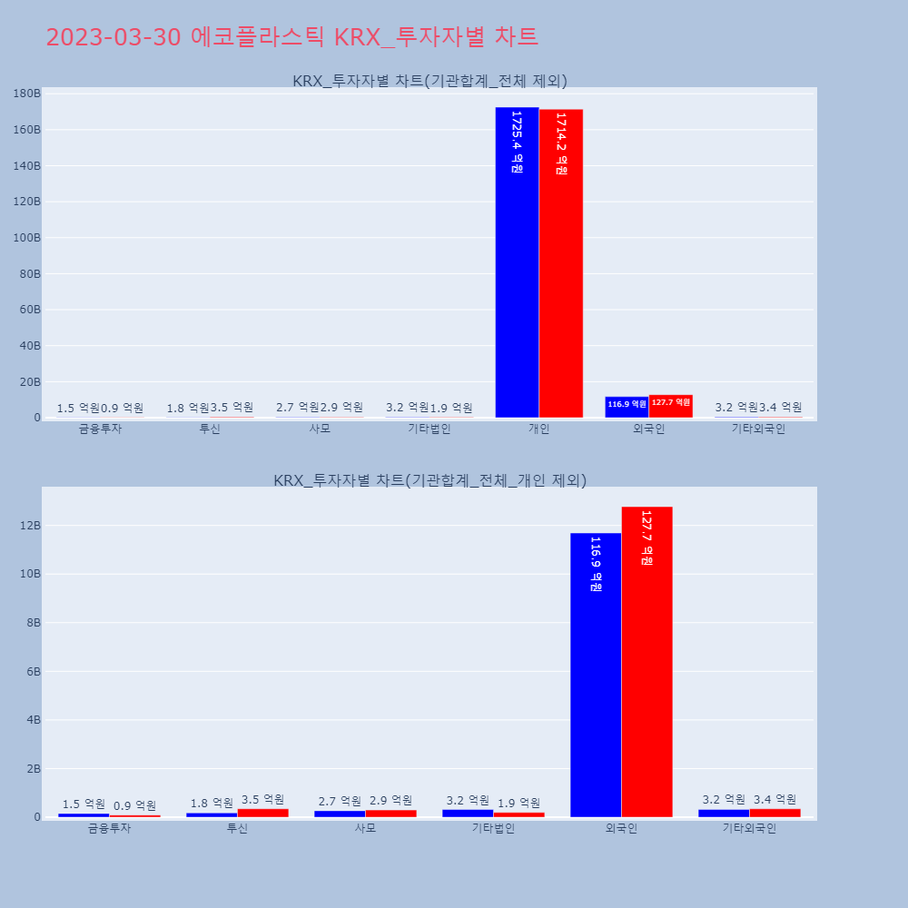 에코플라스틱_KRX_투자자별_차트