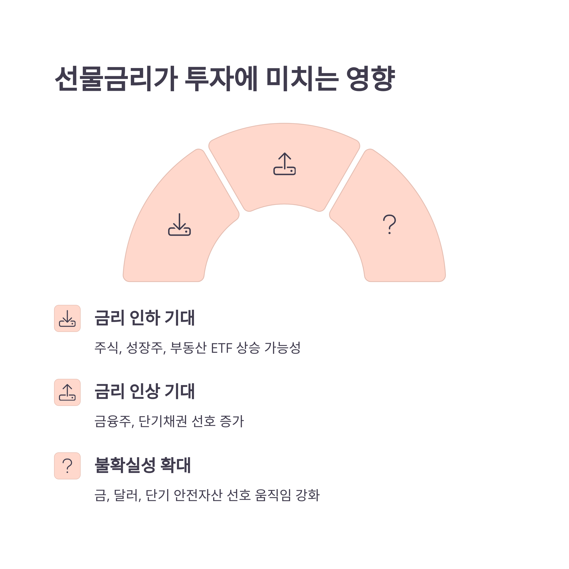 선물금리란? 금리 방향을 미리 예측하는 시장의 힌트