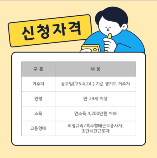 경기도 휴가비 지원사업