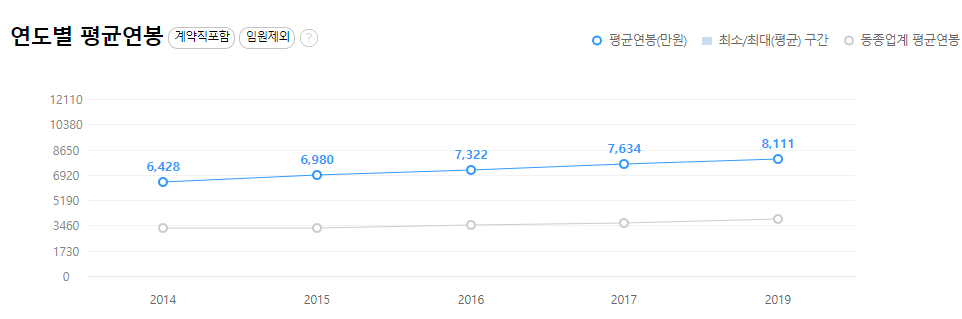 삼성전기-연봉-합격자 스펙-신입초봉-외국어능력