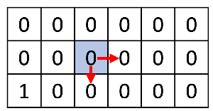 파란색 부분이 현재 위치