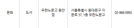 동대문구 문화누리카드 사용처