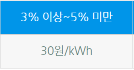 에너지 캐시백 지급기준