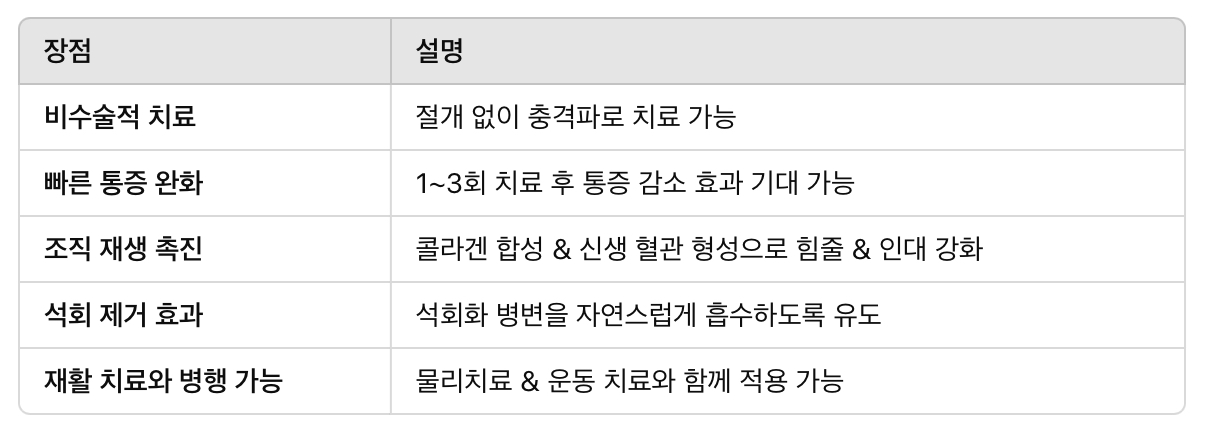 체외충격파 치료(ESWT)의 장점