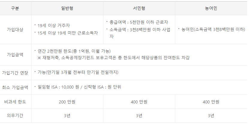 국민은행 ISA 계좌