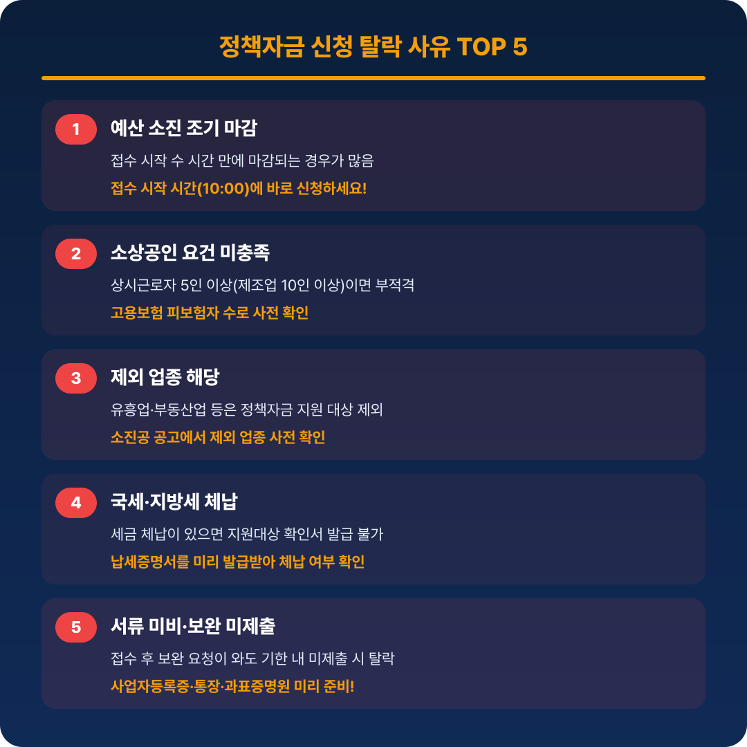정책자금 탈락 사유 TOP 5