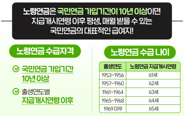 노령연금 수급 자격과 수급 나이(지급개시연령)