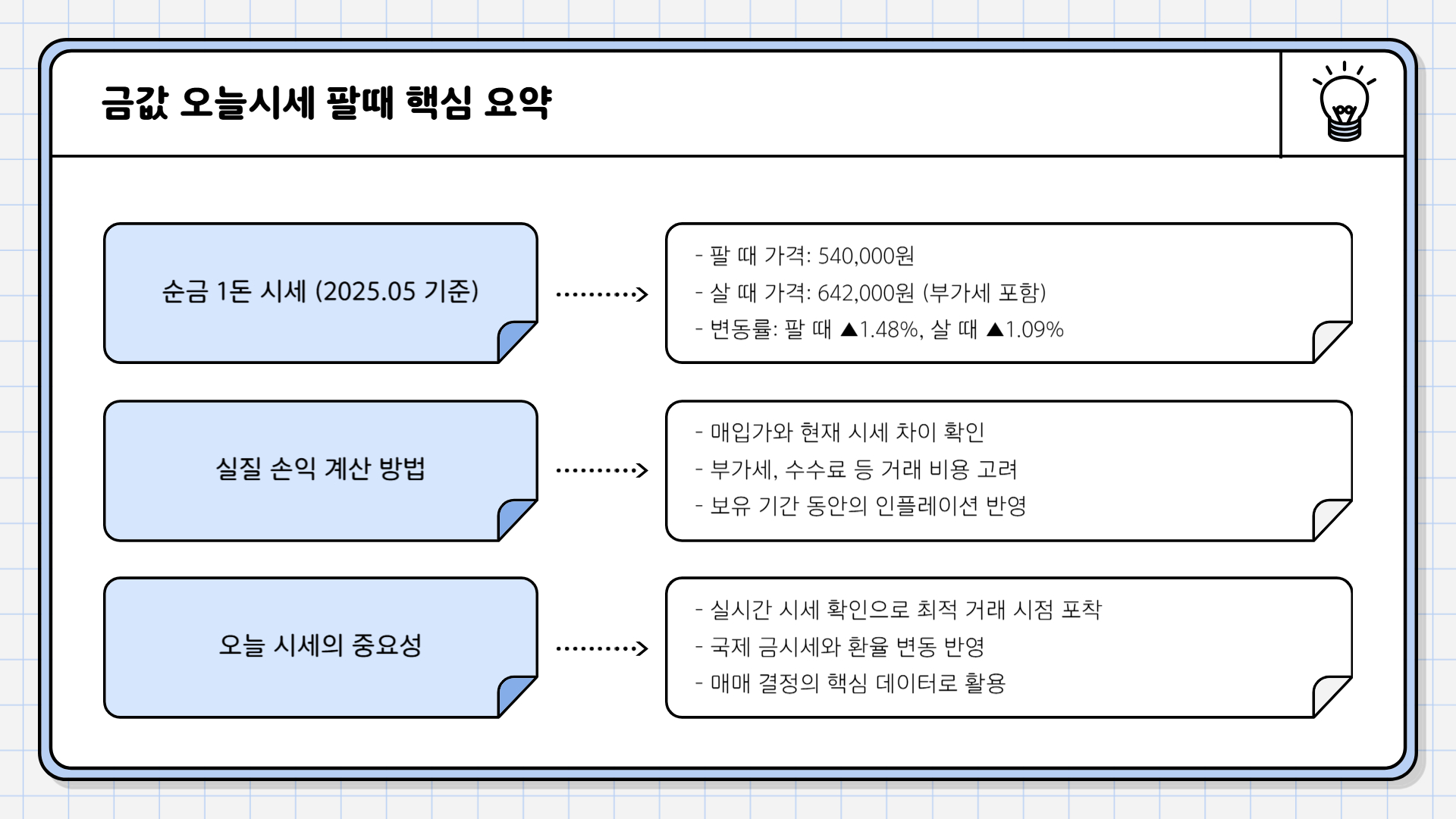 금값 오늘시세