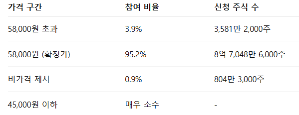 명인제약 공모주 수요예측결과 상장 주가