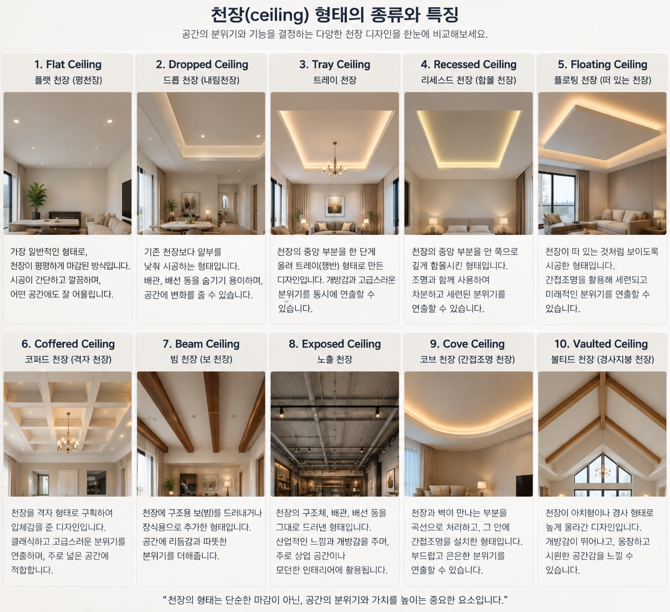 천장 디자인의 종류와 명칭1