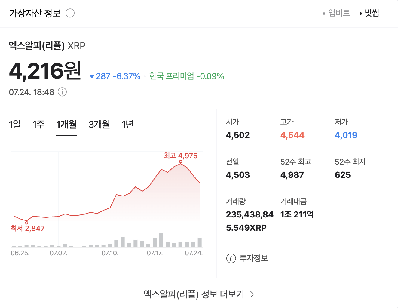 리플 전망
