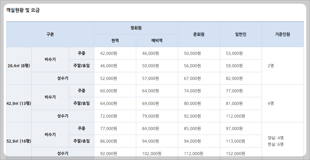 해군 복지포털체계 홈페이지를 통해 호텔 예약하기