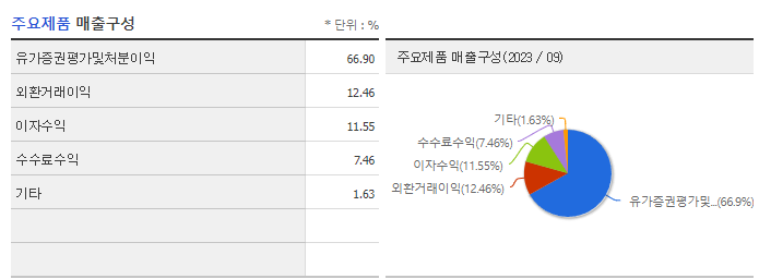 삼성증권_주요제품