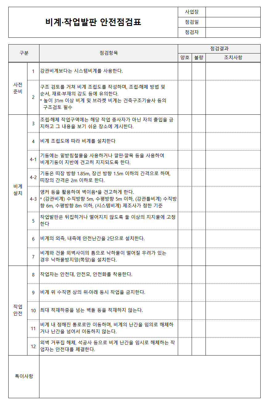 비계ㆍ작업발판 안전점검표
