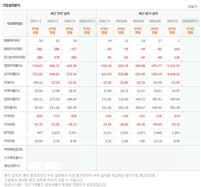오스코텍_실적