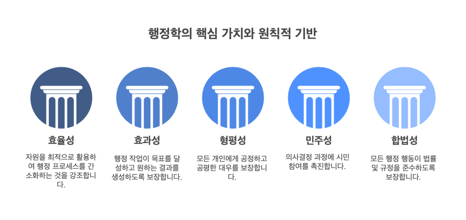 행정학-핵심가치