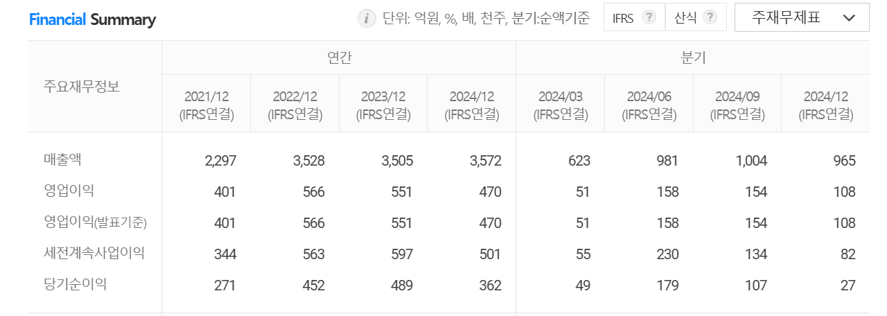 에코마케팅