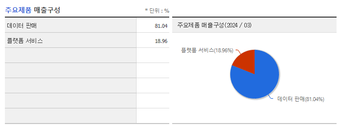 플리토_주요제품