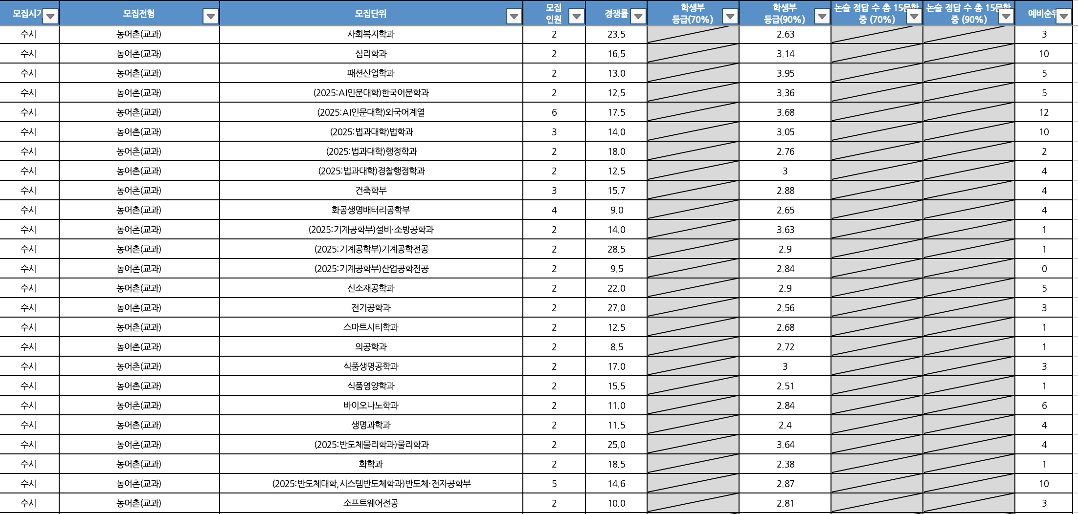 2024 가천대 수시 충원결과