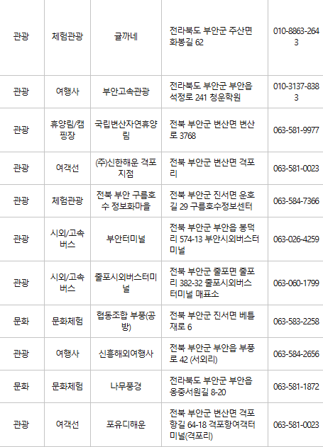 부안 문화누리카드 사용처