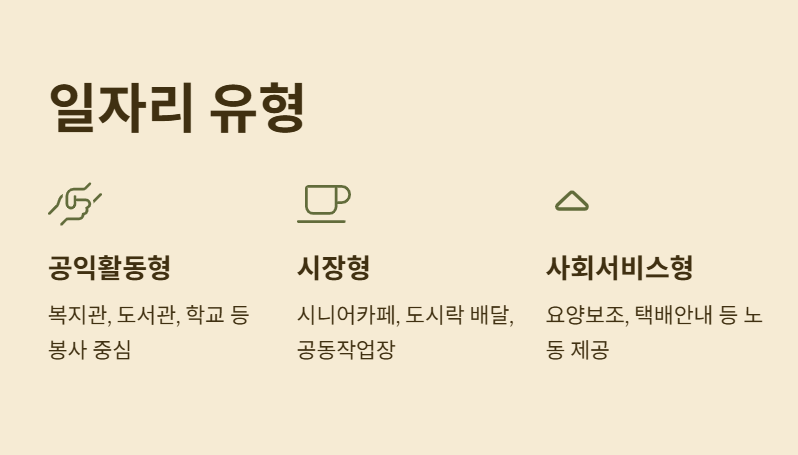 시니어 일자리 지원금