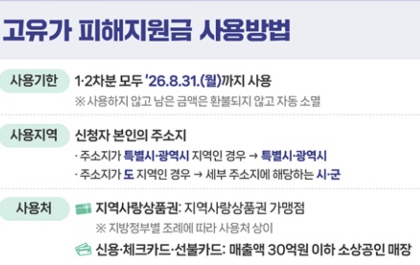 고유가 피해지원금